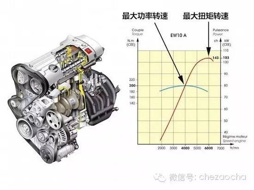汽车蓄能器多少扭力正常
