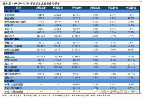 汽车全险涨幅多少合适