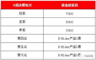 最美汽车人 奖金多少