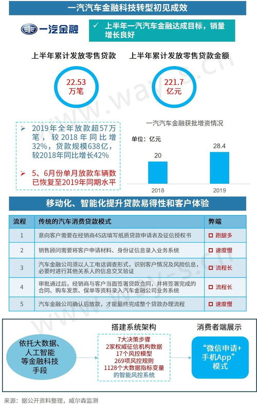 汽车金融专员利率多少